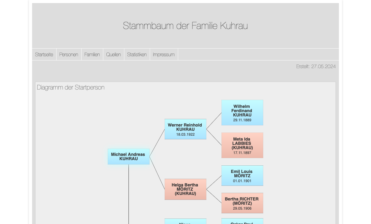 stammbaum.kuhrau.de